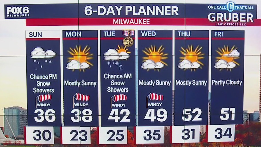 Weather webcast with Lisa Michaels