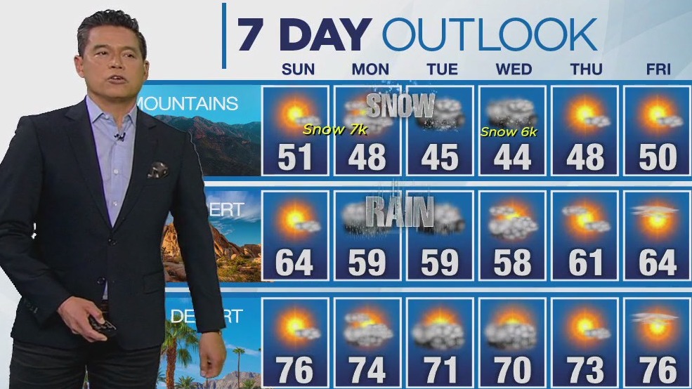 Weather Forecast for Sunday, Feb. 18