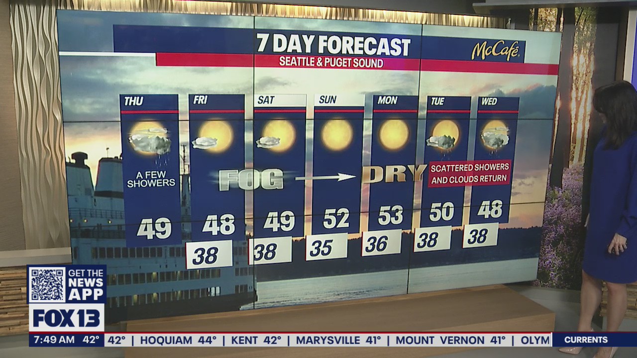 Thursday will start with a few showers and gradually decrease