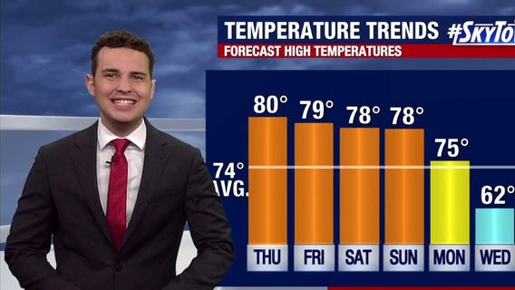 Tampa Weather | Warm stretch ahead of Christmas