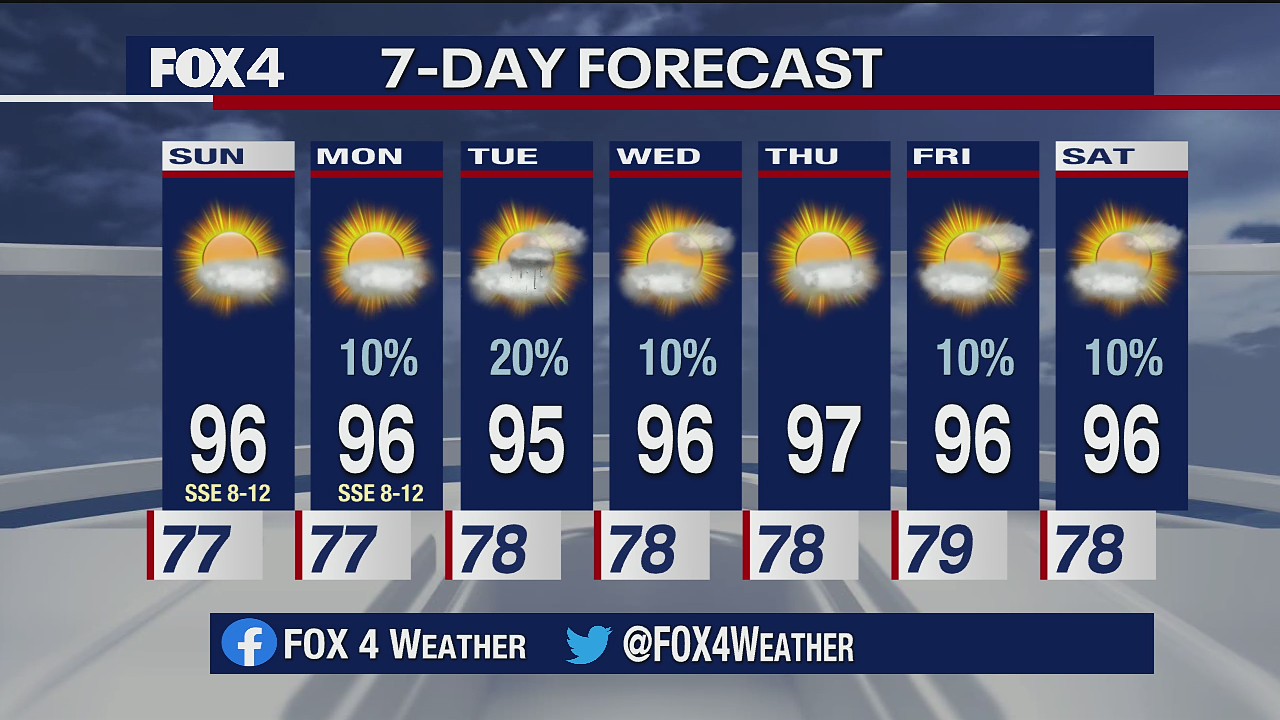 July 18 Weather Forecast