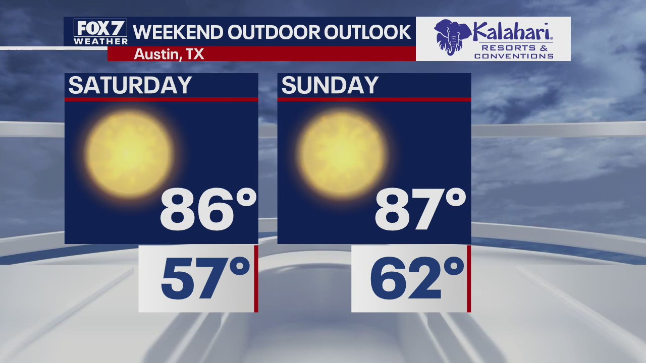 Kalahari Outdoor Outlook for October 1, 2020