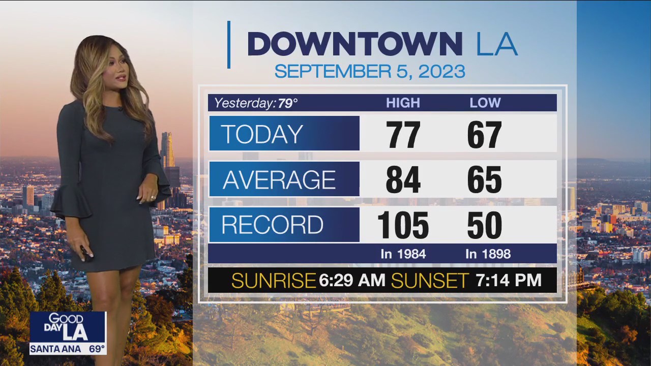 Weather Forecast for Tuesday, Sept. 5