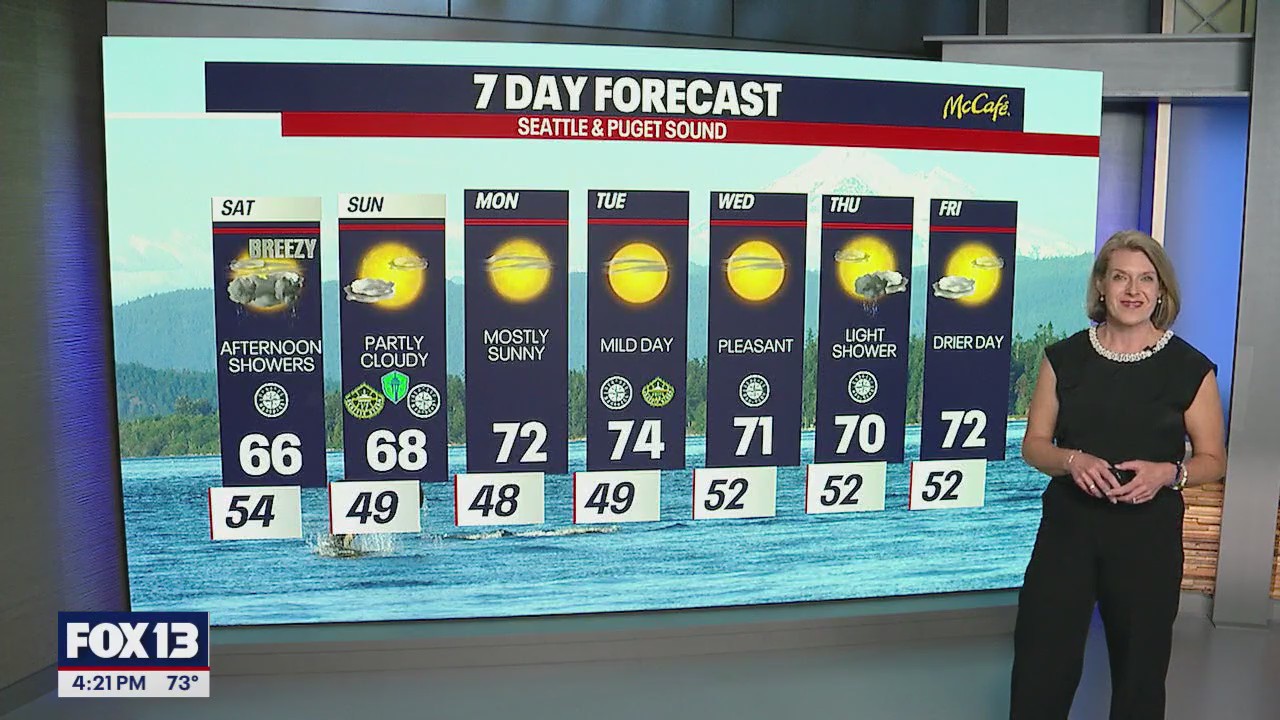 Seattle weather: breezy and cool start to the weekend