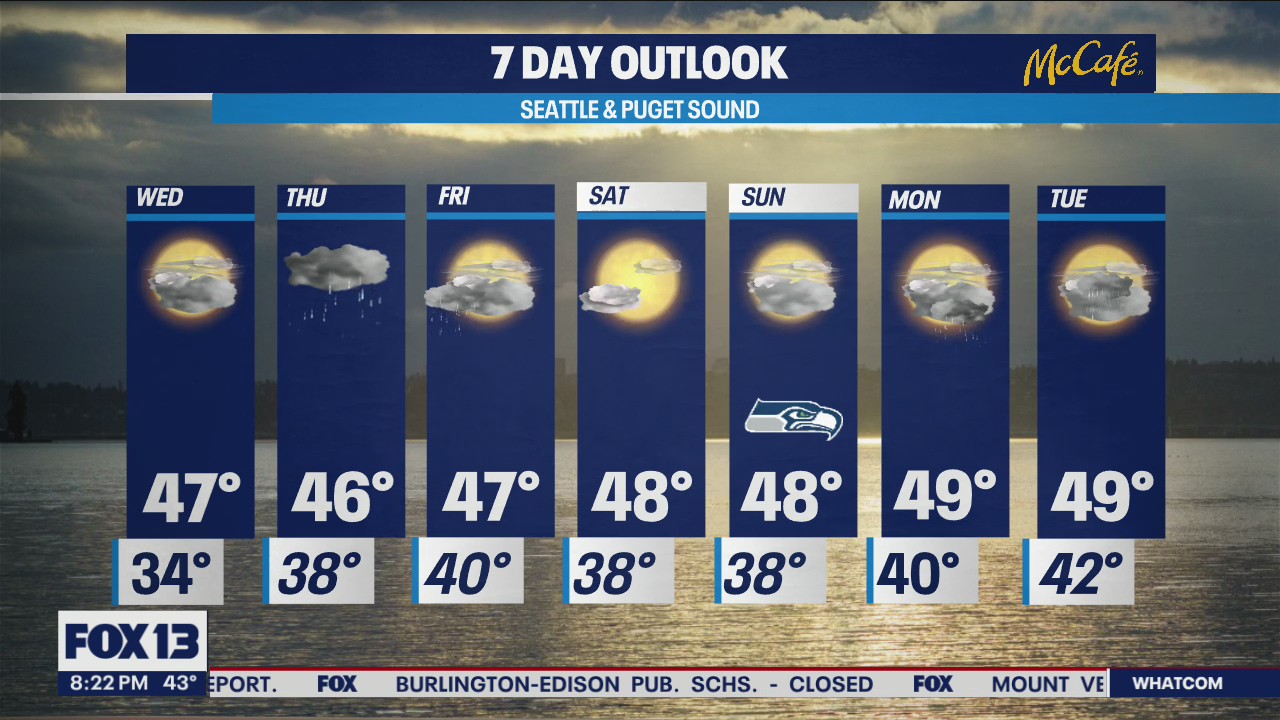 Flood waters are receding, but warnings are still in effect for some areas