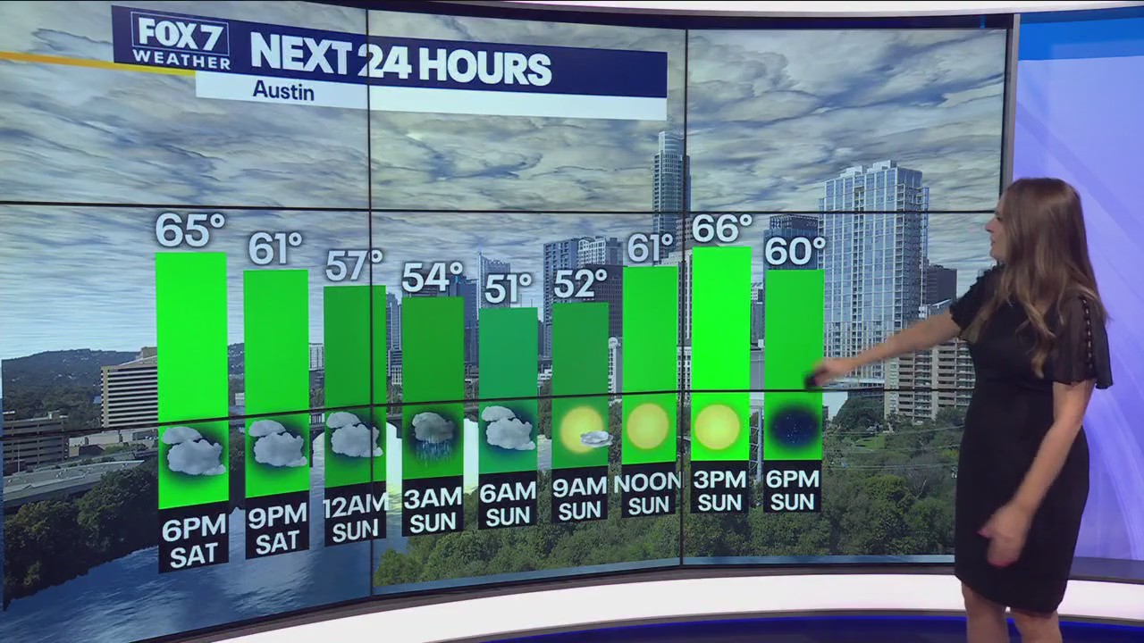 Rainy night, sunny Sunday ahead for Central Texas
