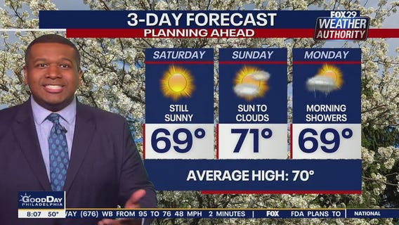 Weather Authority: Saturday, 8 a.m. update