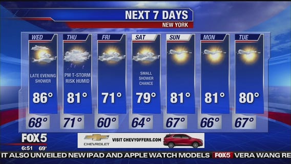 Wednesday, September 11, 2019 Weather Forecast