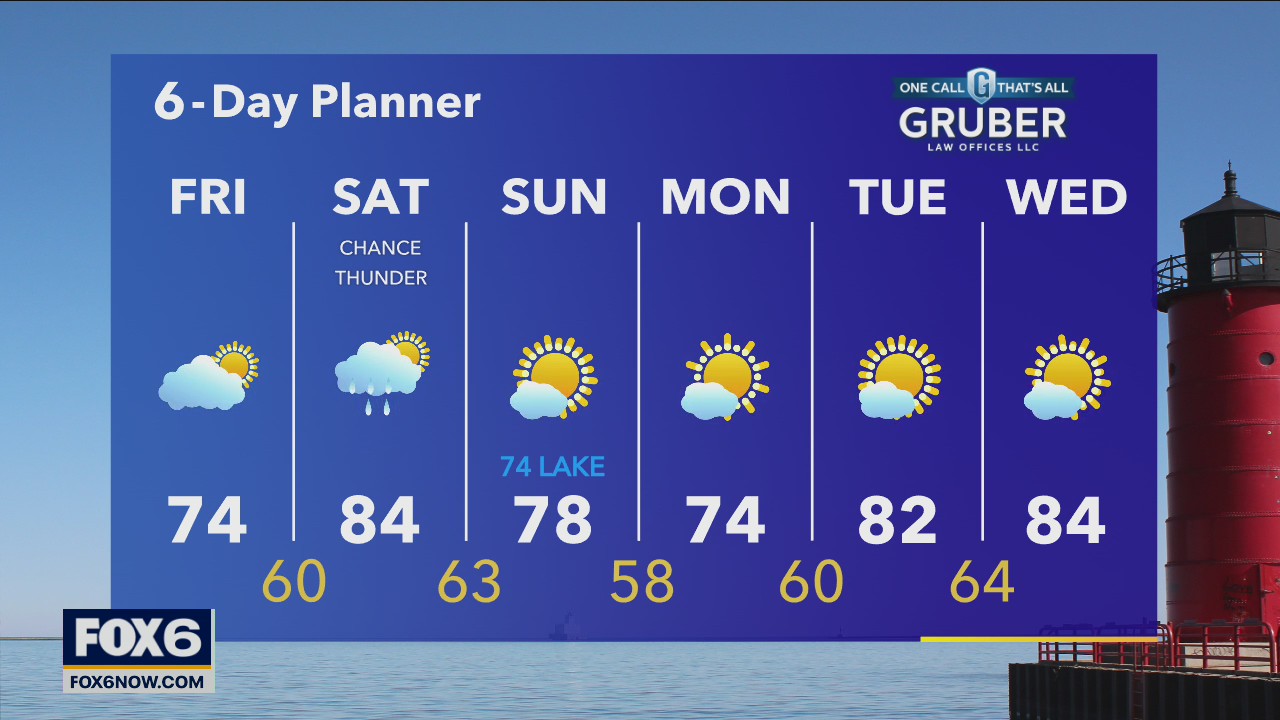 Weather webcast with Rob Haswell