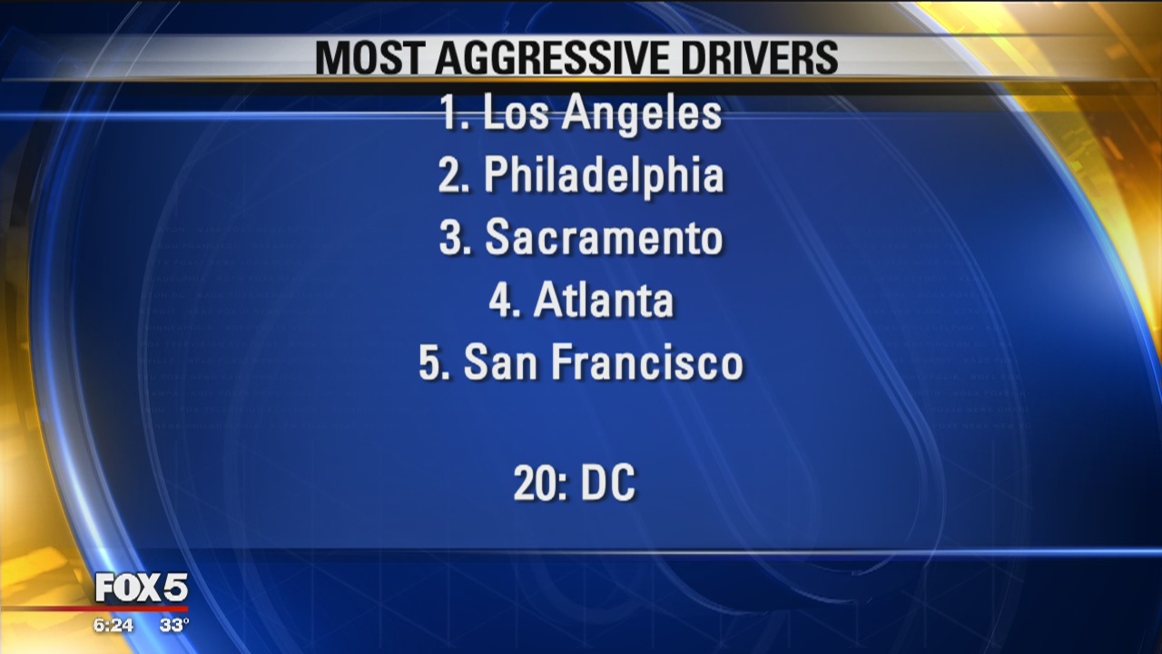 FOX Business Beat: Aggressive Drivers; Dicks’s Stop Selling Hunting Rifles