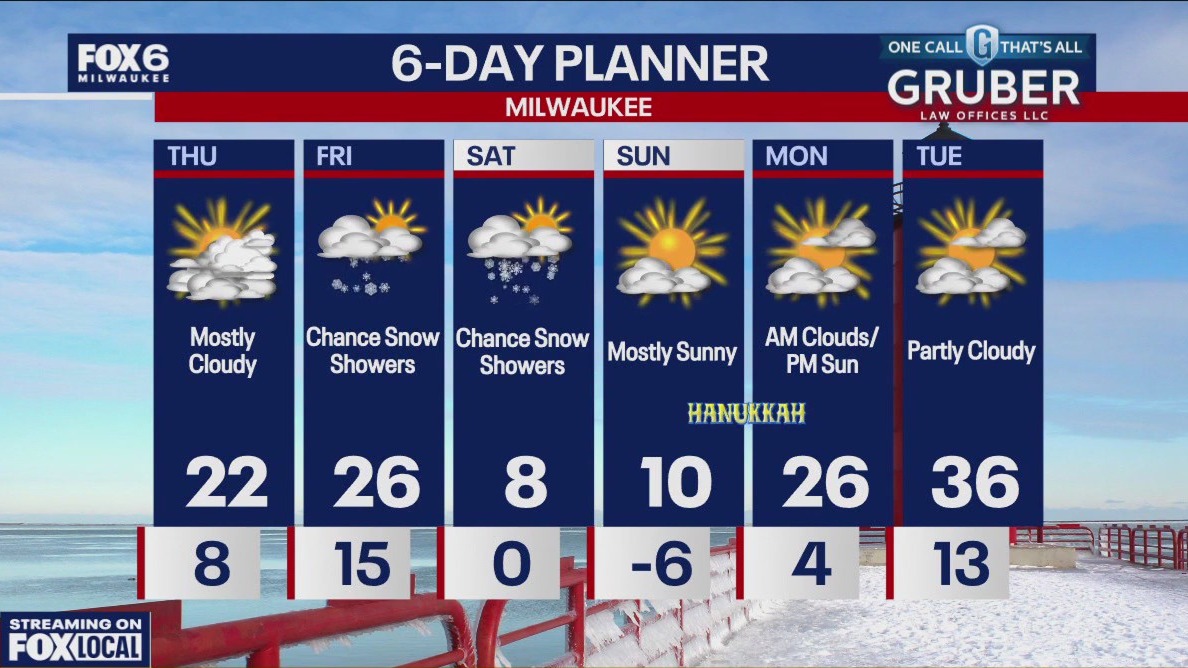 Weather webcast with Rob Haswell