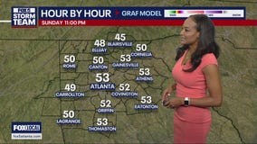 Saturday evening forecast