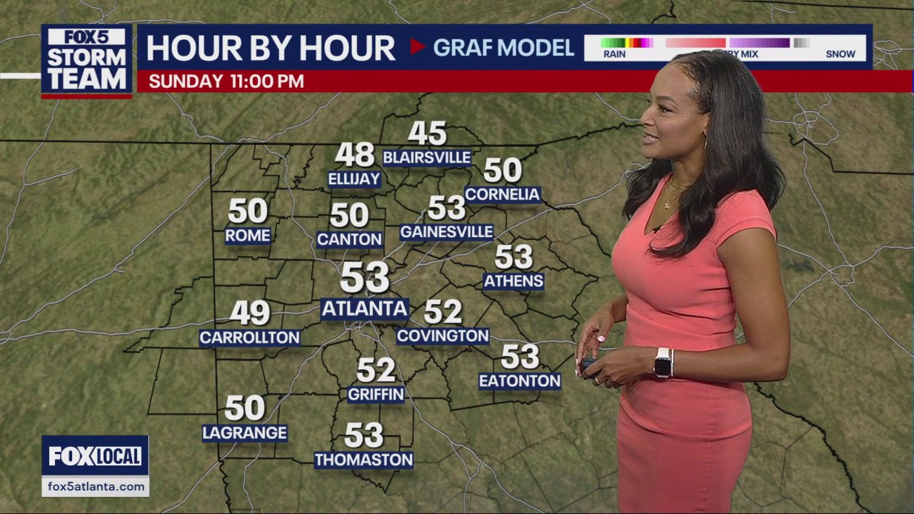 Saturday evening forecast