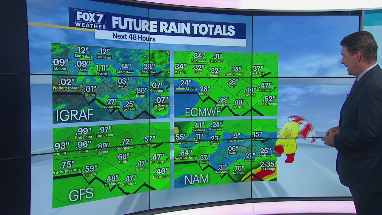 Hot and humid day, rain expected for the weekend