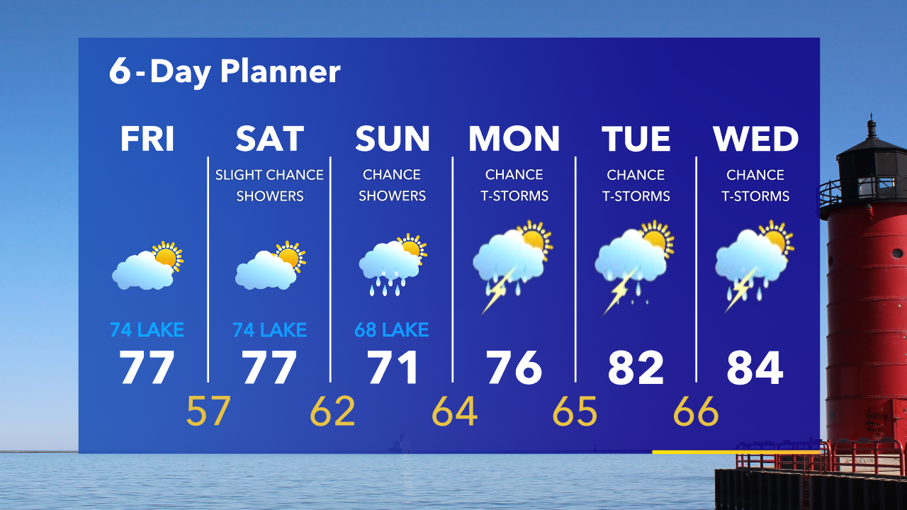Weather Webcast with Tom Wachs