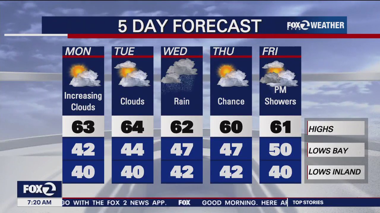 Cool, dry weather arrives for Christmas Monday