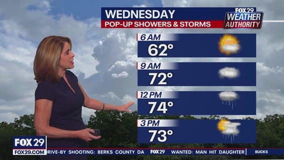 Weather Authority: Wednesday, 6 p.m. update
