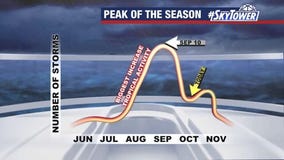 Today?s tropical weather forecast