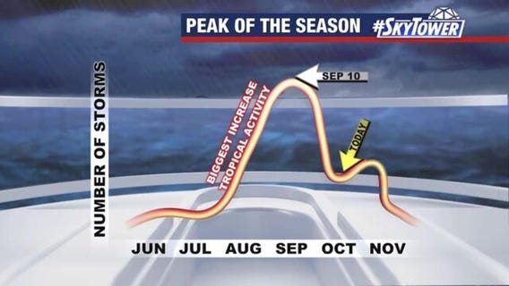 Today?s tropical weather forecast