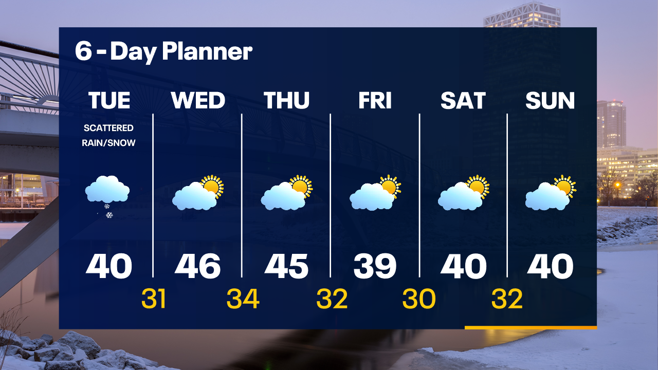 Weather Webcast with Tom Wachs