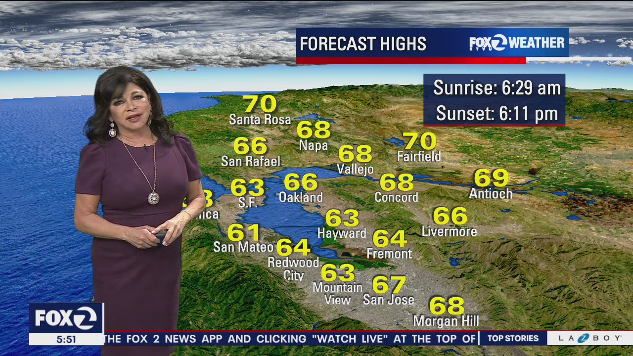 Highs in 60s and 70s