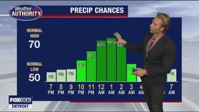 Severe thunderstorm chances late Thursday