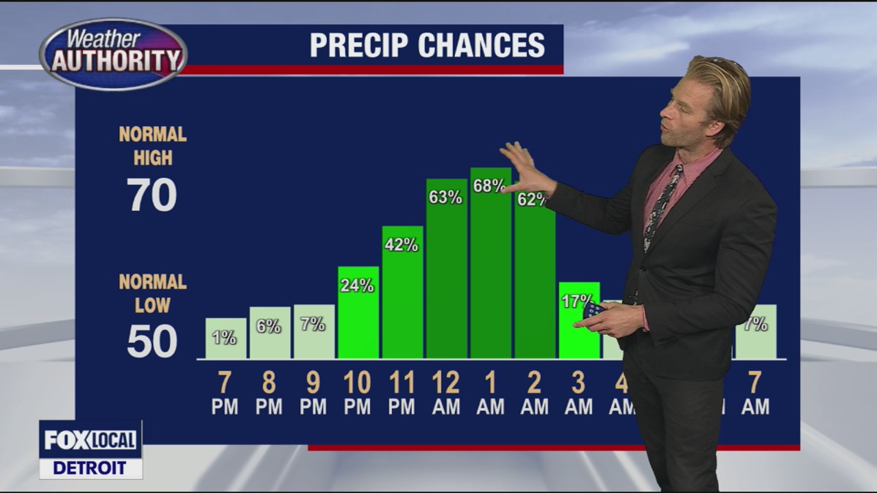 Severe thunderstorm chances late Thursday