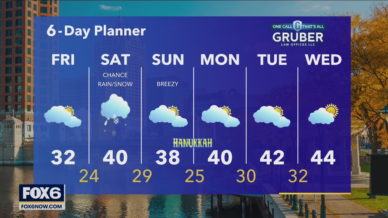 Weather Webcast with Rob Haswell