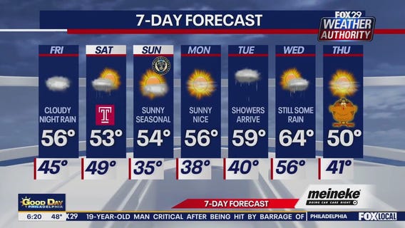 Weather Authority: Friday forecast