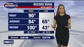 Dry and warm Sunday!