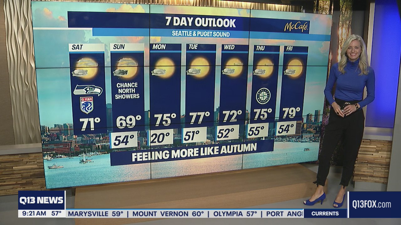 Temps feeling more like autumn