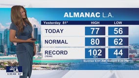 Weather Forecast for Monday, Oct. 6