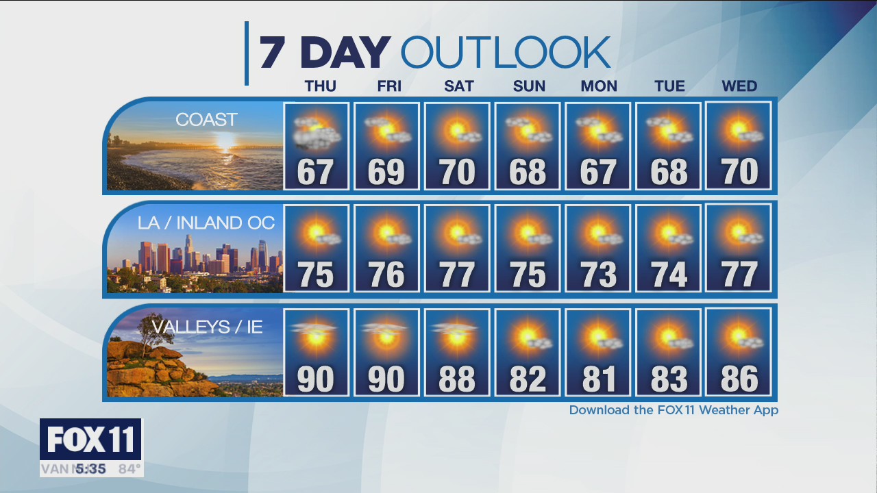 Weather Forecast for Wednesday, June 2