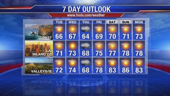 Tuesday morning weather forecast