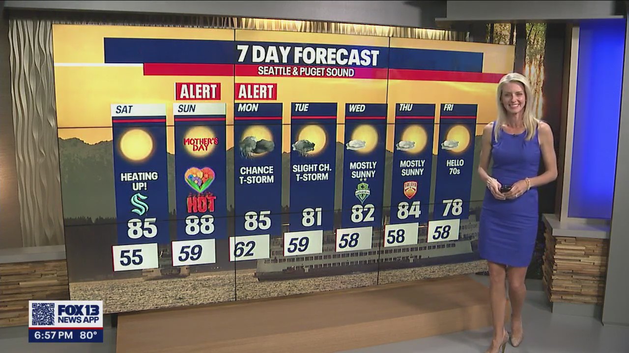 Hot next few days ahead!