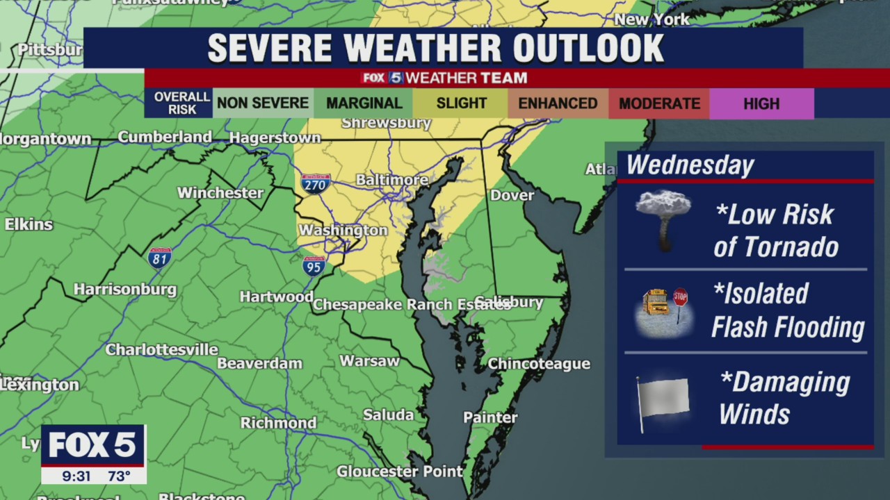 FOX 5 Weather forecast for Wednesday, September 8