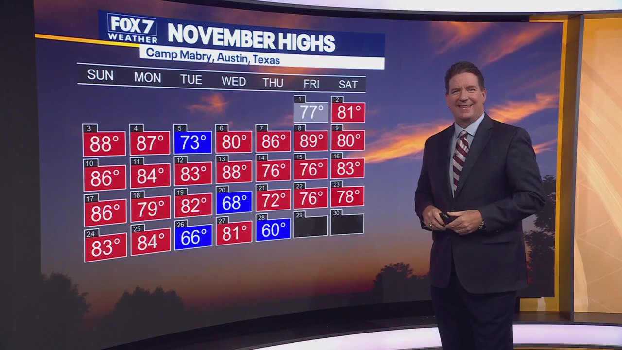 Austin weather: Cold nights and chilly days