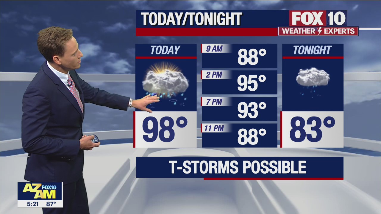 Morning Weather Forecast - 7/28/22
