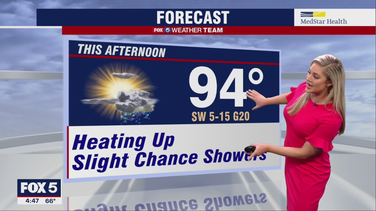 FOX 5 Weather forecast for Friday, May 20