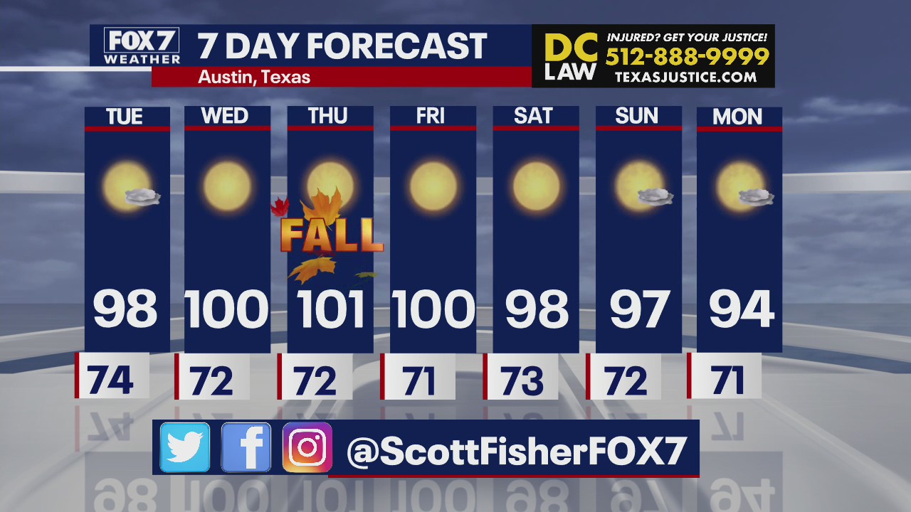 Triple-digit temps come back to Texas