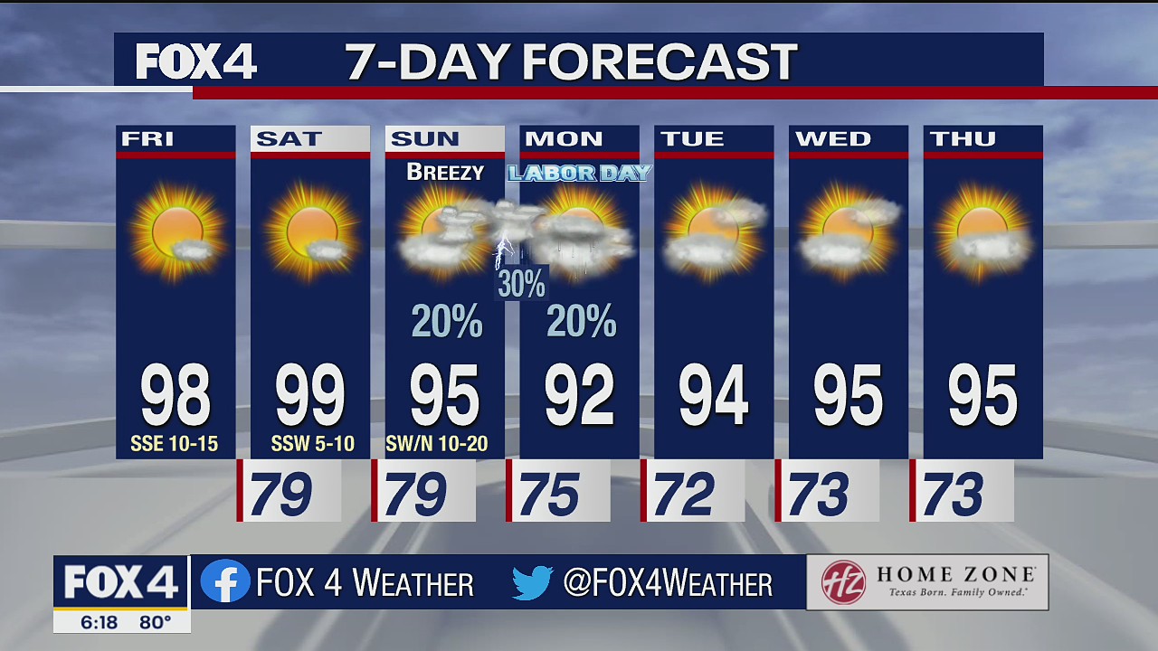 Sept. 3 morning forecast