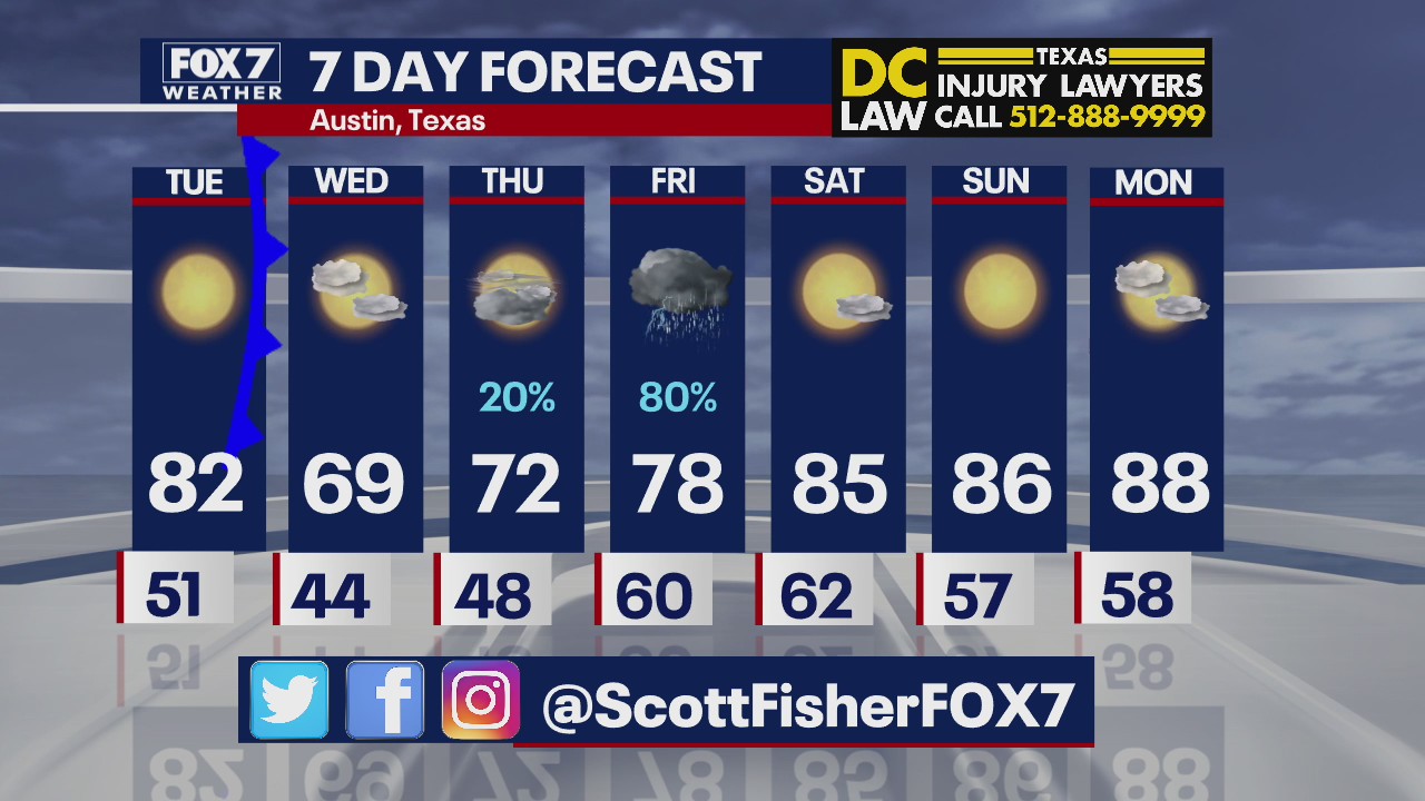 Evening Forecast April 19, 2021