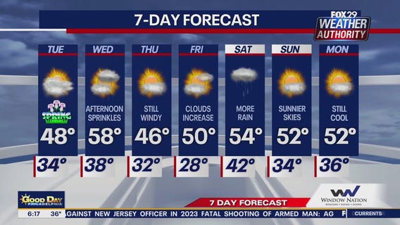 Weather Authority: Morning forecast for first day of spring