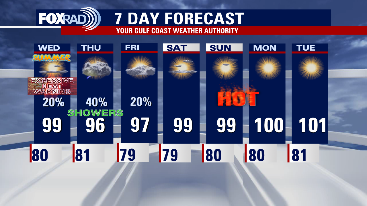 Houston Weather: Excessive Heat Warning extends to Wednesday