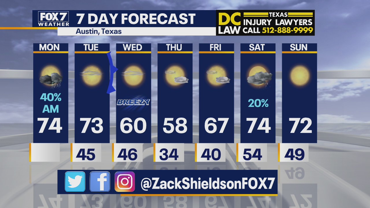 Morning weather forecast for January 25, 2021
