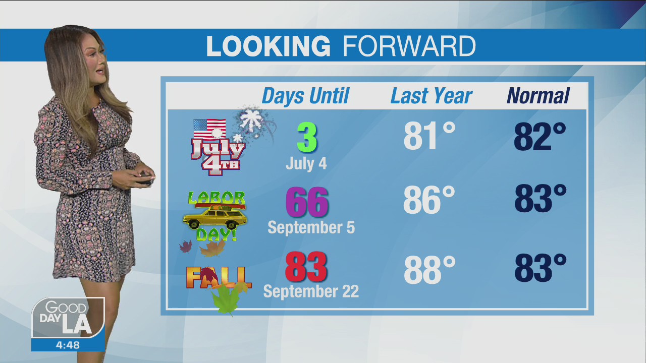 Weather Forecast for Friday, July 1