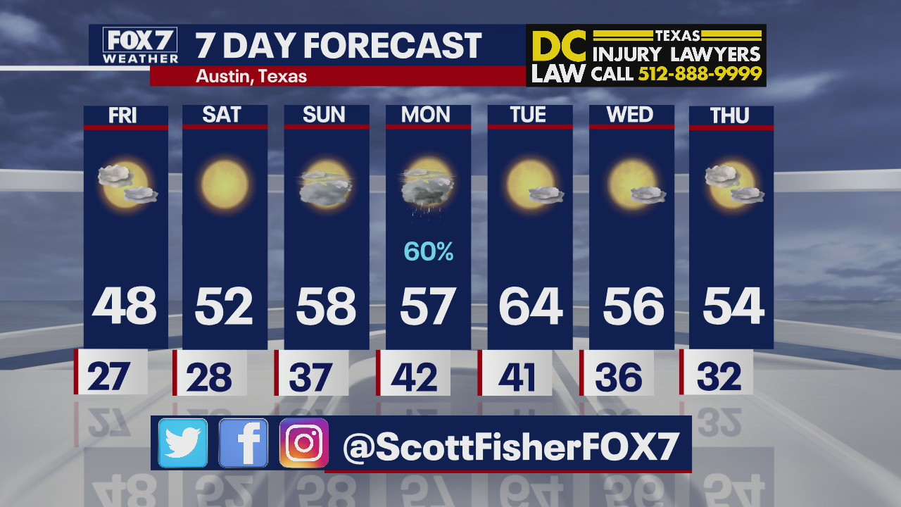 Evening weather forecast for January 20, 2022