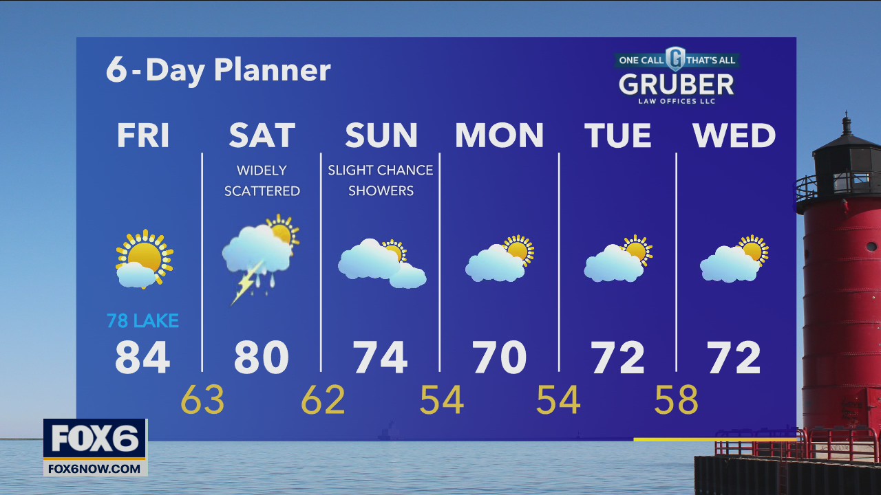 Weather webcast with Rob Haswell