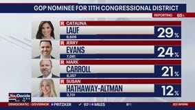 Vote totals continue to trickle in across Illinois