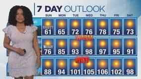 Weather forecast for Sunday, May 17